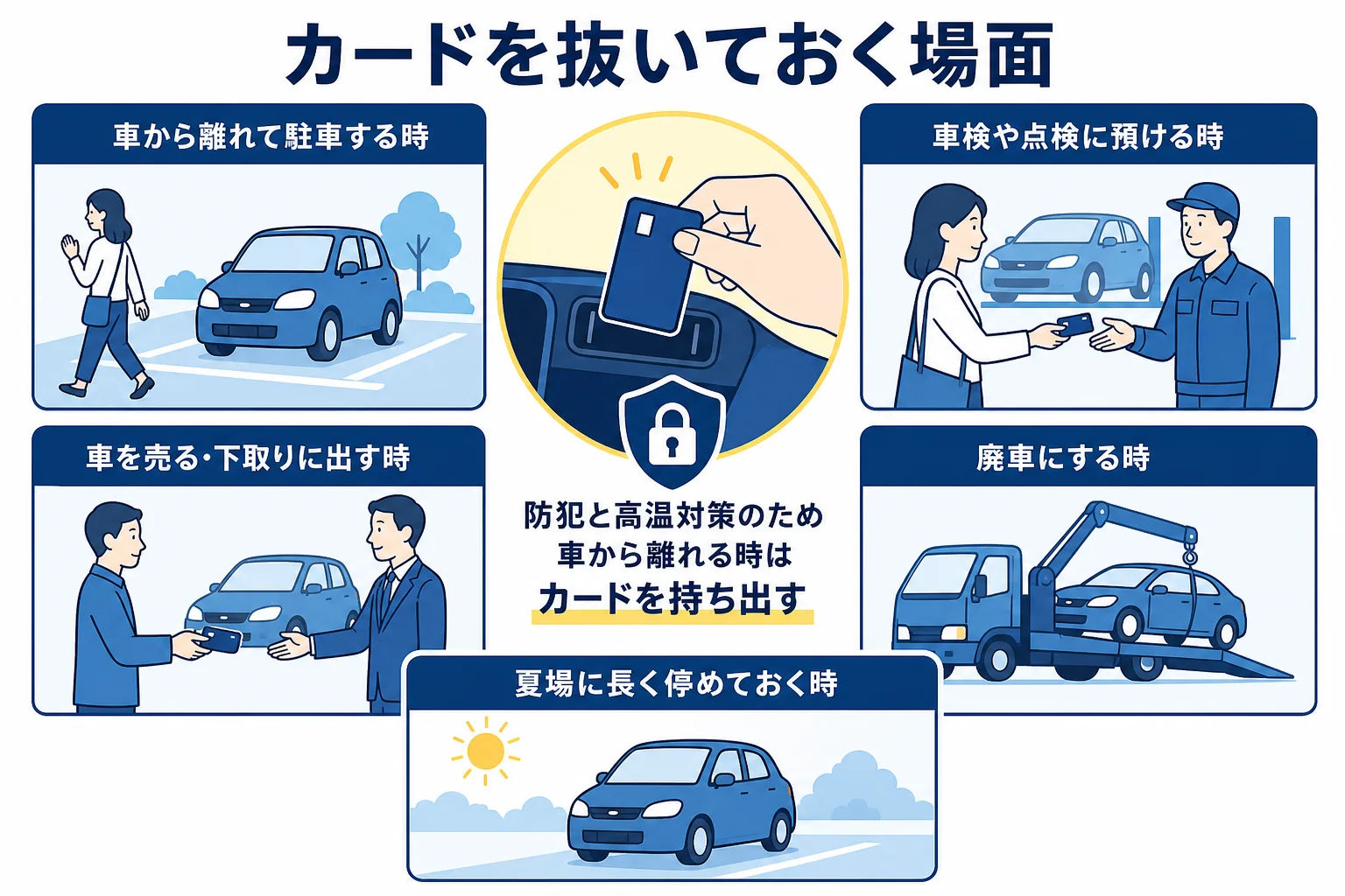 ETCカードを車載器から抜いておきたい場面をまとめた図解