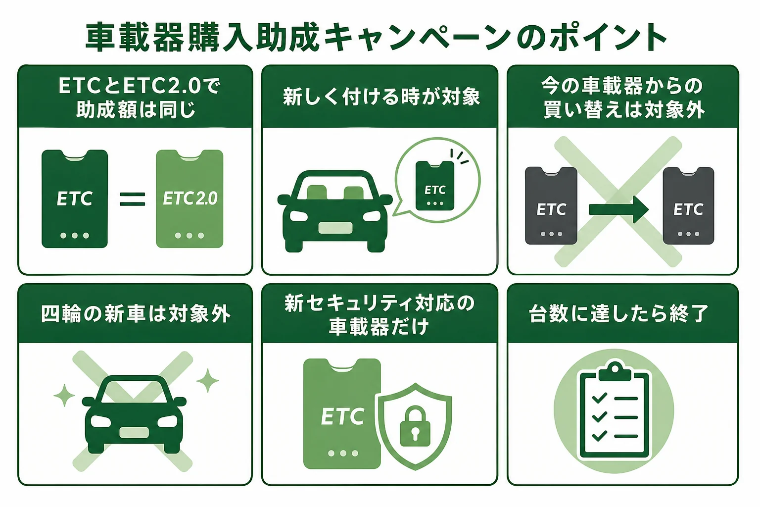 ETC2.0の車載器購入助成キャンペーン2026の中身と対象をまとめた図解