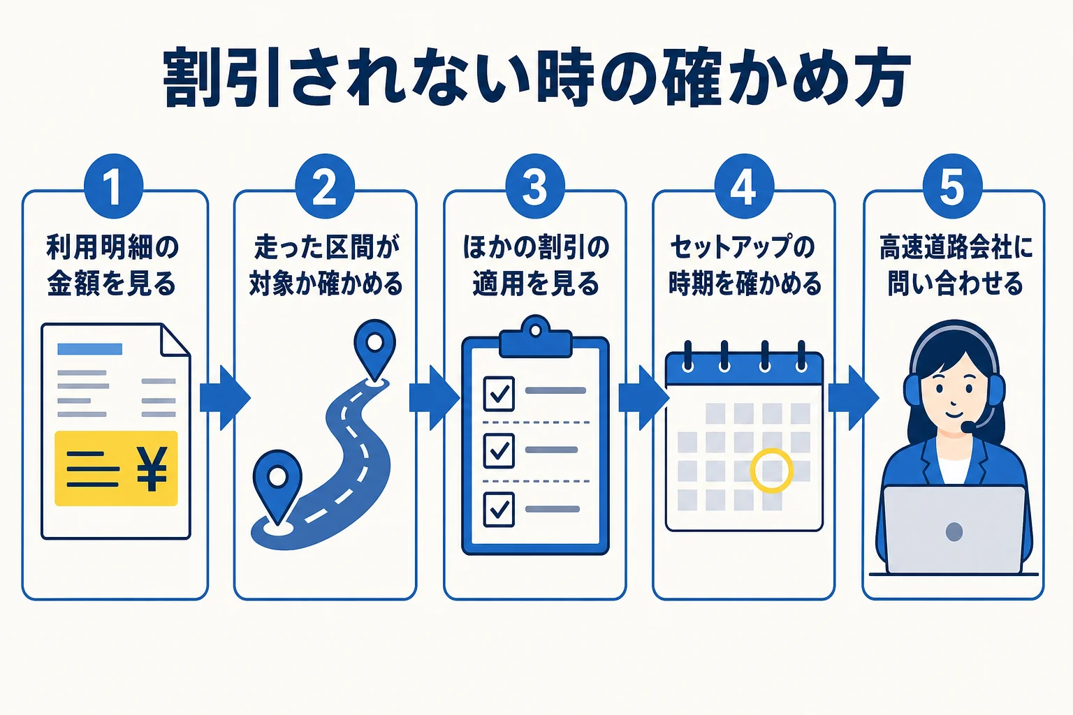 圏央道でETC2.0割引されない時に確かめる順番をまとめた図解