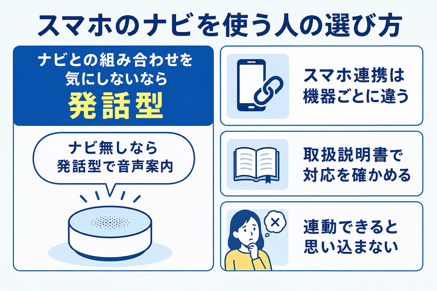 スマホのナビを使う人がETC2.0車載器を選ぶ時の確認ポイントをまとめた図解