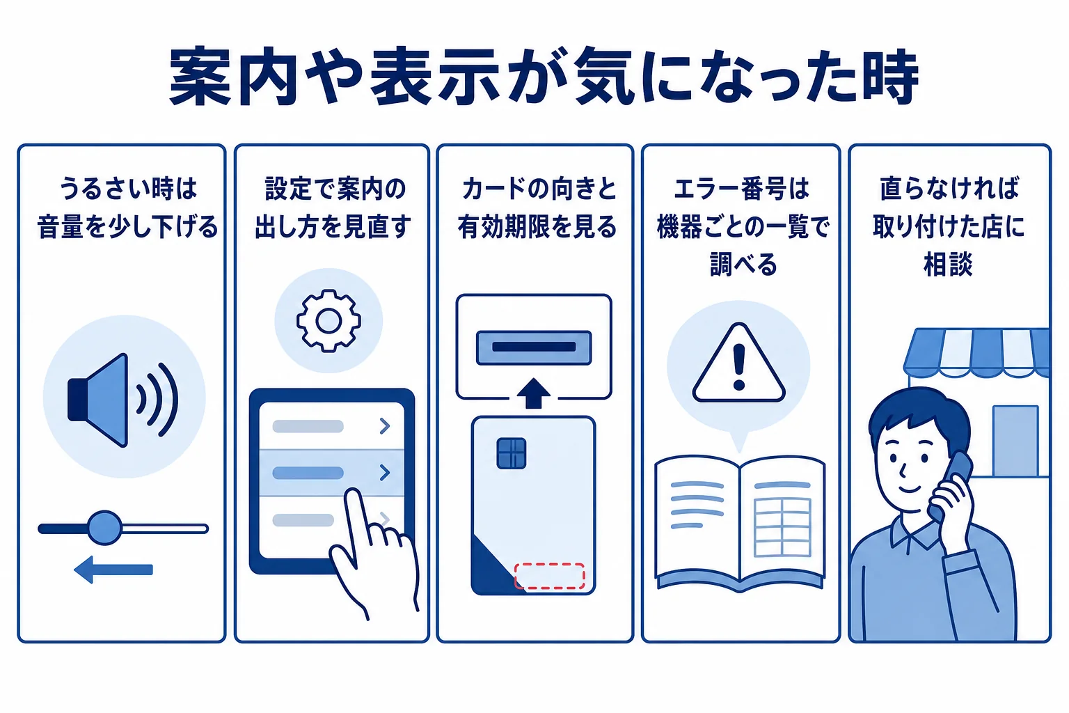 ETC2.0の案内がうるさい時や表示が出た時の確かめ方をまとめた図解